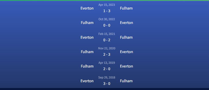Đối đầu Everton vs Fulham