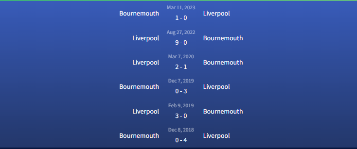 Đối đầu Liverpool vs Bournemouth